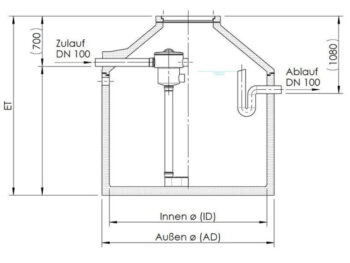Evo Basket INOX DN100-3