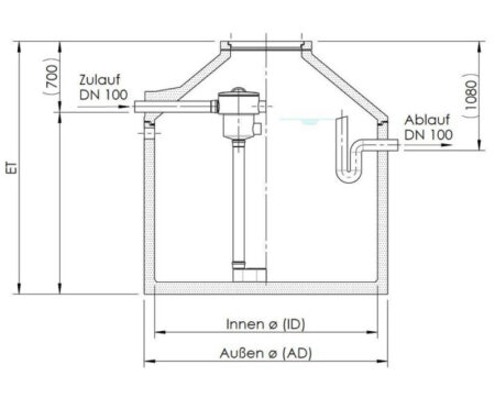 Evo Basket INOX DN100-3