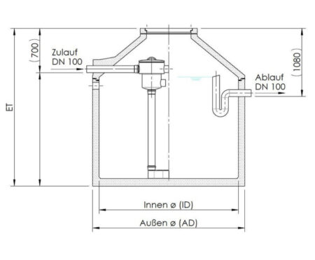 Evo Basket PE DN100-4