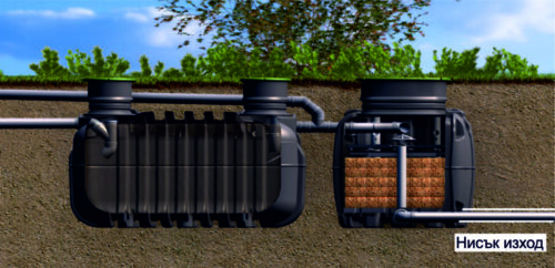 Пречиствателна станция EasyRock