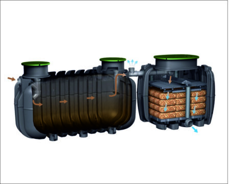 Пречиствателна станция EasyRock