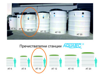 Пречиствателна станция Акватек АТ10
