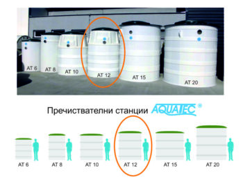 Пречиствателна станция Акватек АТ12