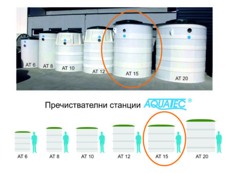 Пречиствателна станция Акватек АТ15