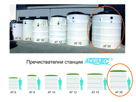 Пречиствателна станция Акватек АТ20