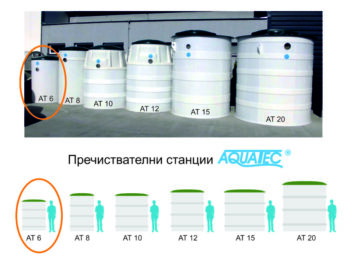 Пречиствателна станция Акватек АТ6