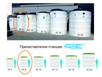 Пречиствателна станция Акватек АТ8